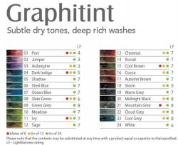 DERWENT Graphitint -  rozmývatelné grafitové pastelky - jednotlivé barvy