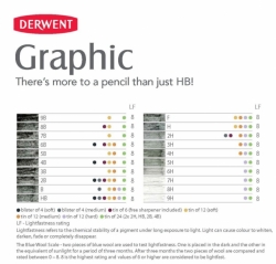 DERWENT Graphic - grafitové tužky - různé tvrdosti