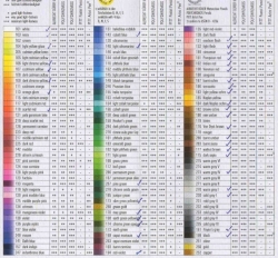 Faber-Castell POLYCHROMOS - všech 120 odstínů pro ukázku 