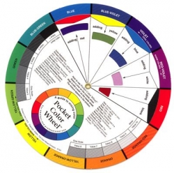 Pocket Color Wheel - barevné kolo pro snadné mixování barev