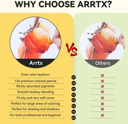 Arrtx Colored Pencils - umělecké pastelky - sada 126 ks