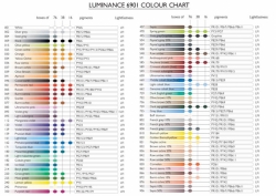 Caran d´Ache LUMINANCE - umělecké pastelky - jednotlivé barvy