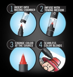 colorset dye ink colorset dye ink
