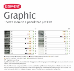 DERWENT Graphic - sada 24 grafitových tužek