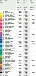 Faber-Castell Colour GRIP 2001 - trojhranné pastelky - v papírové krabičce -  sada 48 ks