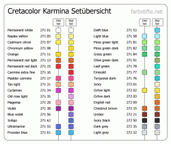 Cretacolor KARMINA - umělecké pastelky - sada 36 ks