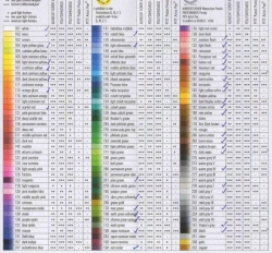 Faber-Castell POLYCHROMOS - umělecké pastelky - různé barvy