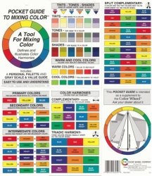 Pocket Color Wheel - barevné kolo pro snadné mixování barev