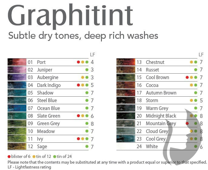 DERWENT Graphitint -  rozmývatelné grafitové pastelky - jednotlivé barvy