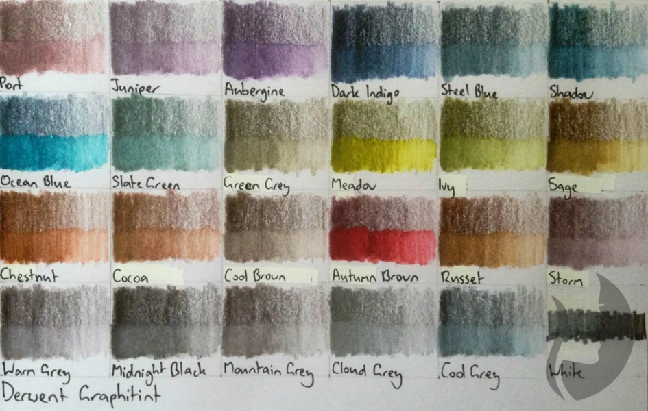 DERWENT Graphitint -  rozmývatelné grafitové pastelky - jednotlivé barvy