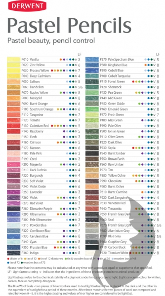 DERWENT Pastel - pastel v tužce - sada 36 ks