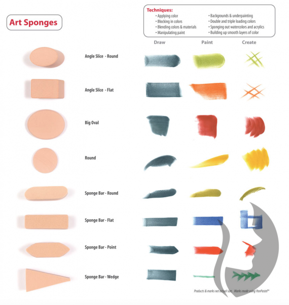 PanPastel Sofft Covers Nr.1 - náhradní houbičky  - 10 ks - ZAOBLENÁ ŠPIČKA