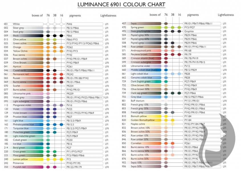 Caran d´Ache LUMINANCE - umělecké pastelky - sada 12 ks 