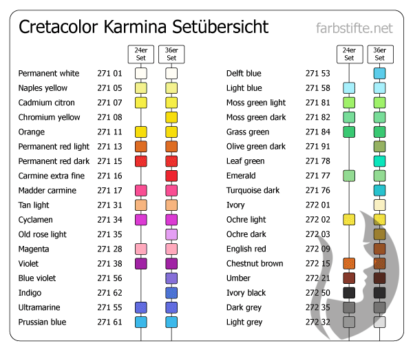 Cretacolor KARMINA - umělecké pastelky 