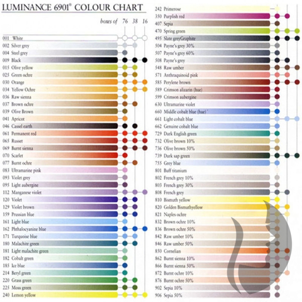 Caran d´Ache LUMINANCE - umělecké pastelky - sada 76 ks