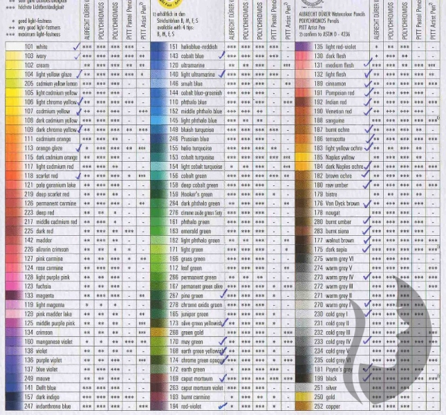 Faber-Castell POLYCHROMOS - umělecké pastelky - sada 120 ks - dřevěný kufr