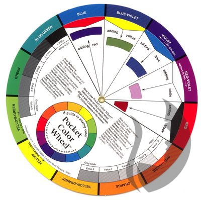 Pocket Color Wheel - barevné kolo pro snadné mixování barev