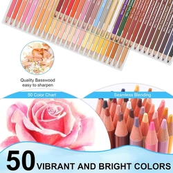 Brutfuner Oil pencils - umělecké pastelky na olejové bázi - sada 50 ks 